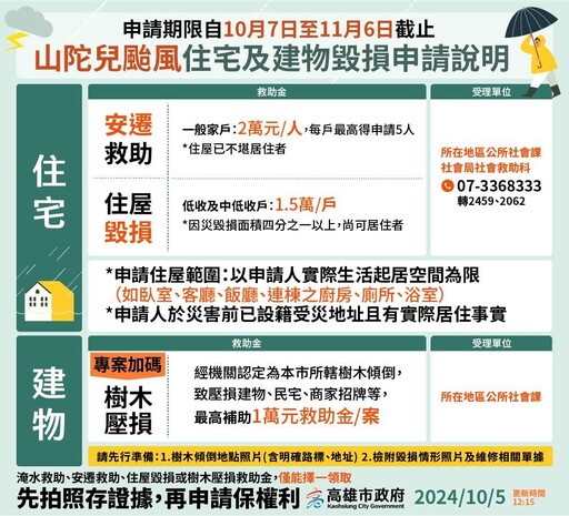 高雄啟動災後重建 10月7日起受理救助金申請