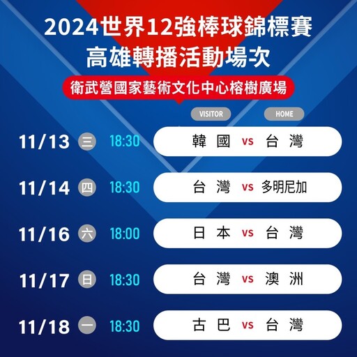 世界12強棒球賽》運發局邀11/13起衛武營觀賽 為台灣隊吶喊助威