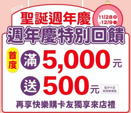 週年慶最強壓軸新竹SOGO買越多賺越 亮點祭出全館單日累計5千送5百元抵用券