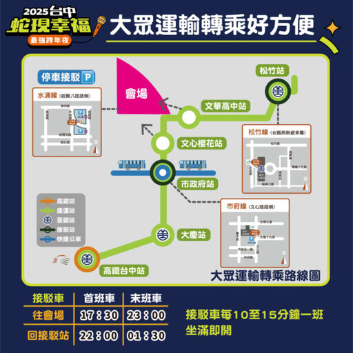 全台最強！「連4年流量王」台中市府再出手 國內外天后天團雲集嗨翻水湳中央公園