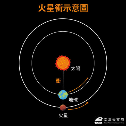 南瀛天文館揭開2025年天文盛宴 象限儀座流星雨領銜登場