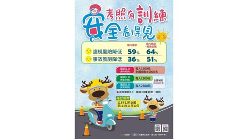 機車族考照補助有限 高雄區監理所:6,000名額請把握機會！