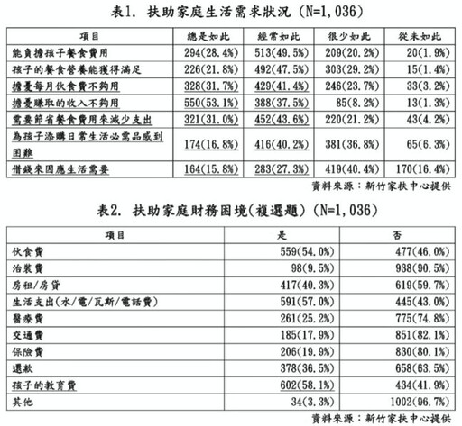 無窮世代新春義賣 新竹家扶結合大潤發湳雅店邀您2/15助貧童好好生活並安心學習