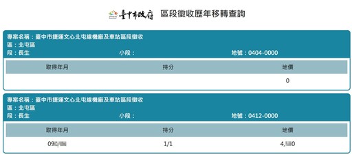 全國首推「移轉現值線上查詢系統」 中市地政局便民服務提升行政效率