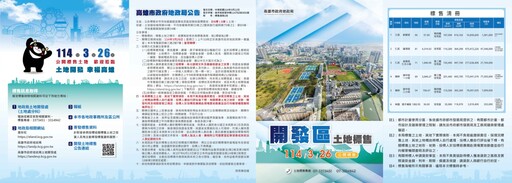 高市地政局推6筆優質土地3月底標售 總底價逾16億