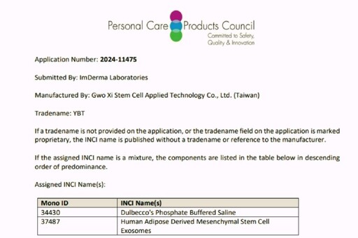 國內首家幹細胞外泌體取得國際化粧品INCI認證 國璽幹細胞搶進全球美粧保養品市場