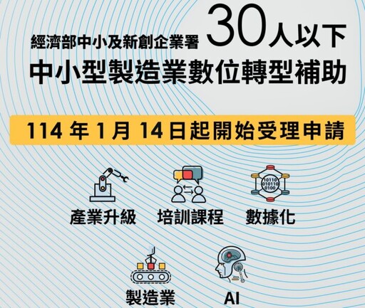 30人以下製造業數位轉型培力補助受理申請 中衛發展中心攜手經部助力企業邁向數位升級