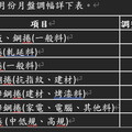 因應美國高關稅政策不確定性 中鋼5月盤價以平盤開出