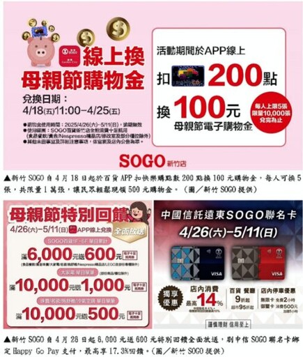 點數變現金x折扣優惠x回饋加碼 新竹SOGO母親節檔期三管齊下放大荷包全力促銷