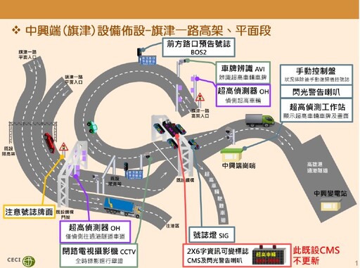 全台首創！高雄過港隧道導入AI示警系統 杜絕撞擊事故