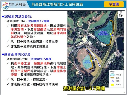 高爾夫球場滯洪設施引質疑 水利局駁斥並說明設置原因曝光