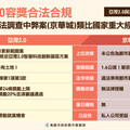 高雄市府: 譴責以司法調查中弊案類比國家重大經建計劃亞灣2.0