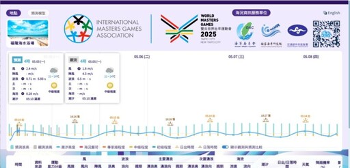 智慧海洋技術躍上國際！國海院GoOcean系統進軍2025雙北世壯運