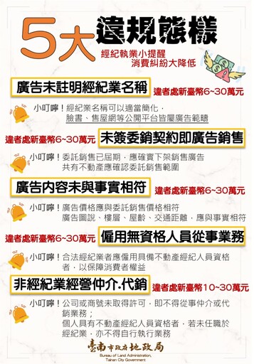 臺南地政局嚴把關!房仲廣告須即時更新 檢舉制度落實把關