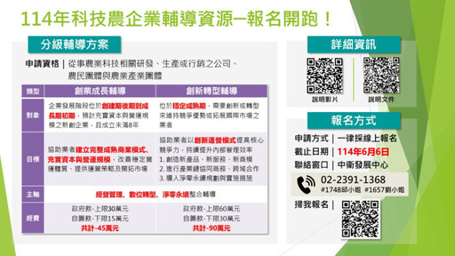 分級輔導、業師培跑、訓輔合一 科技農企業雙軸轉型計畫三亮點助升級