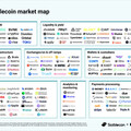 奧丁丁入選 CB Insights 全球穩定幣市場地圖