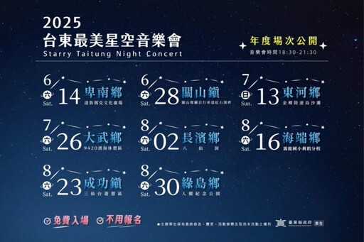 受連日大雨影響 2025台東最美星空音樂會東河場宣布延期