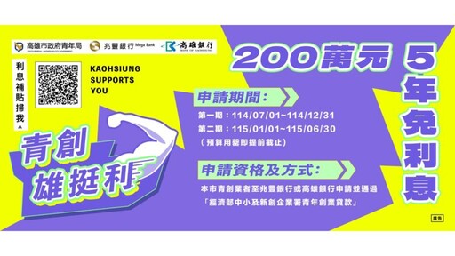 「雄挺利」最挺你！ 青創貸款利息補貼7/1開跑 助力青年減輕負擔