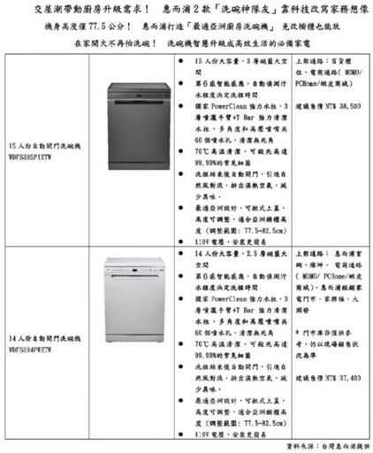 科技改寫家務想像! 惠而浦2款「洗碗神隊友」成高效生活必備家電