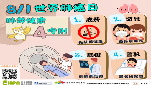 「顧肺四招」公費篩檢升級 為台中市民築堅實健康防線