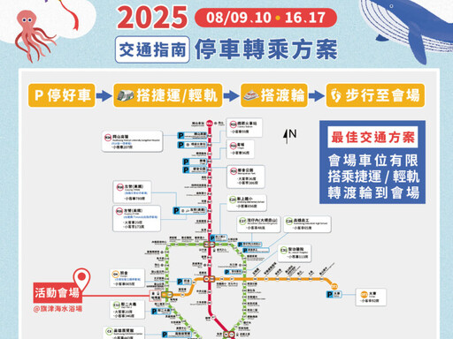 Fun暑假來旗津「2025旗津風箏節暨氣墊水樂園」8/9登場