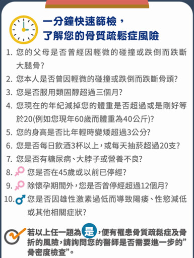 老爸變矮了 醫：男性也常得到骨質疏鬆症