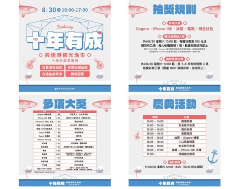 興達港觀光漁市十年有成「姑嫂魚丸」等攤商聯合力挺抽獎活動