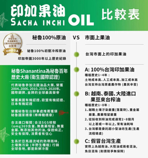 「2025台中購物節」啟動全球化戰略 源正集團加碼贈送百瓶頂級印加果油