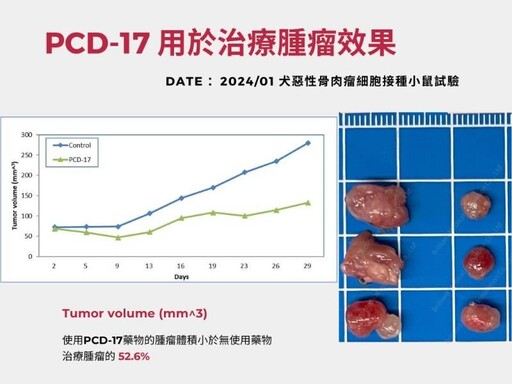 興大攜手耀輝醫研簽署合作 運用AI開發動物抗癌藥物