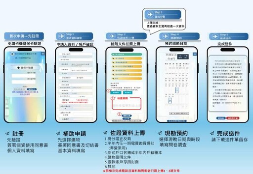 機場噪音防制費補助作業6/1開始受理 線上申辦最簡便