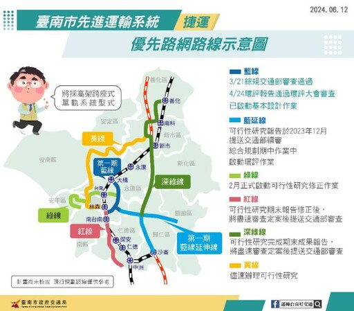 立法院交通委員會考察臺南市交通建設 加速推動軌道建設
