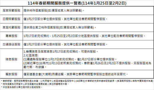 嘉縣年假9天不打烊 長照預約報你知