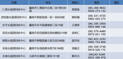 農曆春節水資源回收中心不打烊 南市回收水供應不停歇