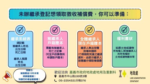 別讓自己的權益睡著 一張圖教你如何領取徵收補償費