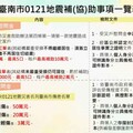 0121地震災損補助依指示迅速發放 黃偉哲：讓災民安心過年