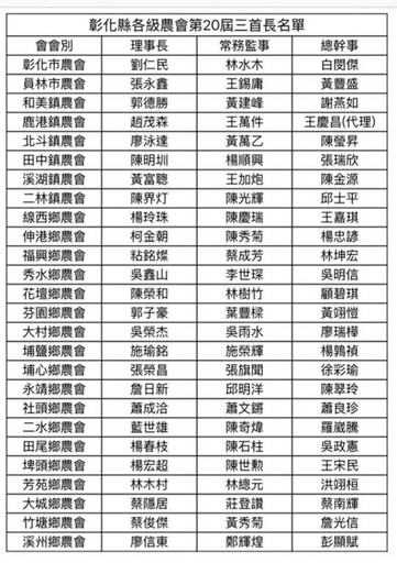 彰化縣26鄉鎮市農會選舉3長名單出爐