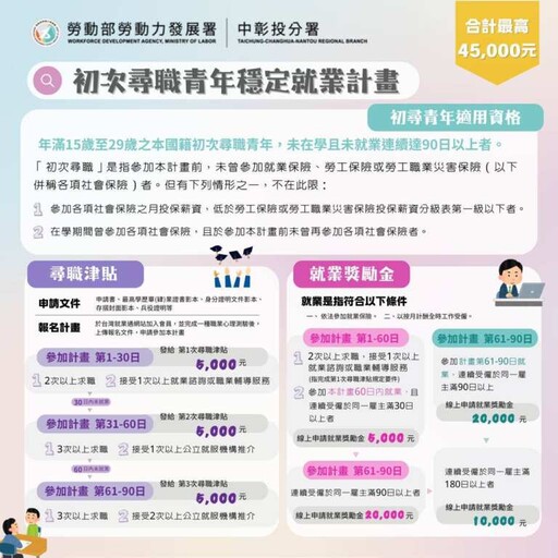 打工經驗變黃金資歷 中彰投分署協助青年進入晶圓代工龍頭