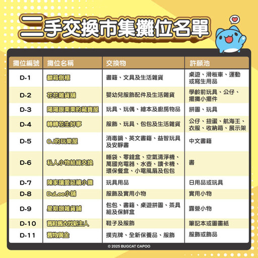 中市環保局攜手「咖波」響應世界海洋日 邀民眾實踐永續生活