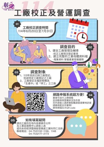 工廠校正6月20日開跑 鼓勵廠商善用網路填報