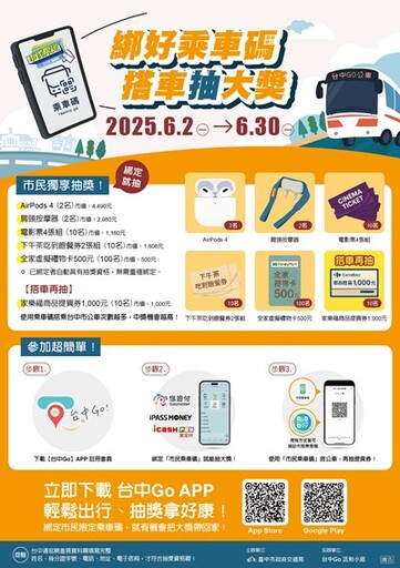「台中Go」會員數已達5萬人 綁定市民乘車碼抽大獎