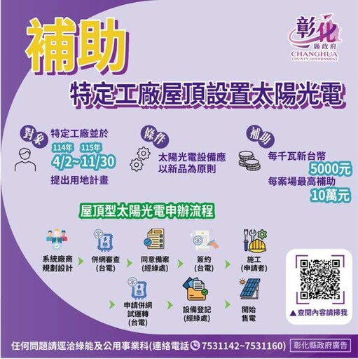 彰化縣加碼推動屋頂設置太陽光電 住宅與特登工廠同步啟動補助