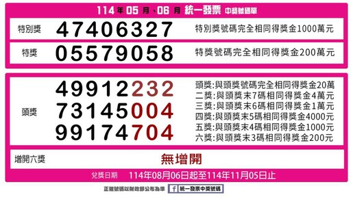 統一發票114年05-06月中獎獎號