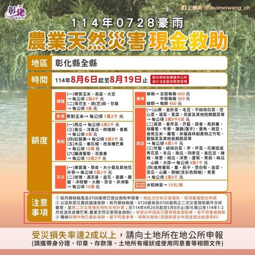 0728豪雨農損慘重 彰化納入天然災害現金救助及低利貸款地區