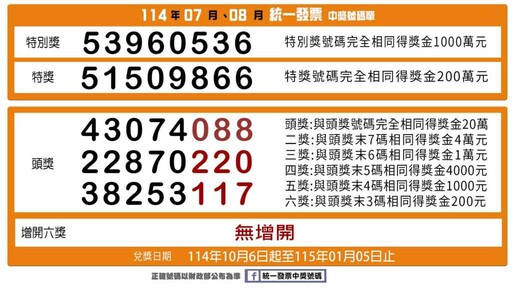 影／統一發票114年07-08月中獎獎號