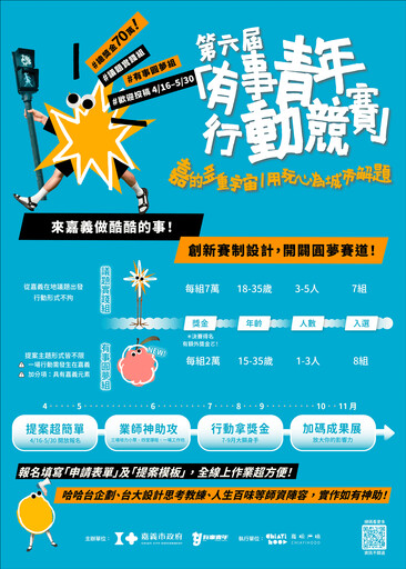 15至35歲青年看過來！嘉義市最高70萬創新行動競賽開放報名