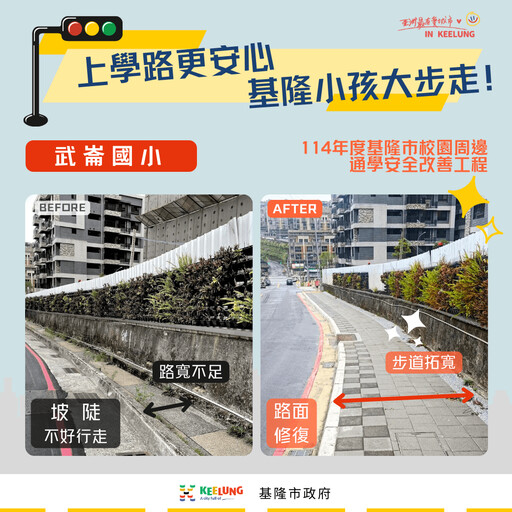 基隆斥資3400萬改善通學路面寬度 武崙、建德國中小及中和國小步道完工！