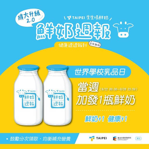 福利加倍!北市學童世界乳品週 可免費兌換2瓶鮮奶或豆漿