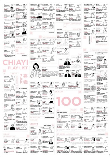 《不在位子上》走讀嘉義市 35場多象限體驗打破城市想像