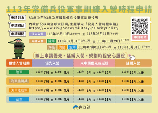 役男「優先入營」開放網路申請 民政局規劃多場兵役講座