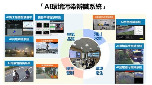 城市環境治理新模式 桃園執行全球首創「AI環境污染辨識系統」